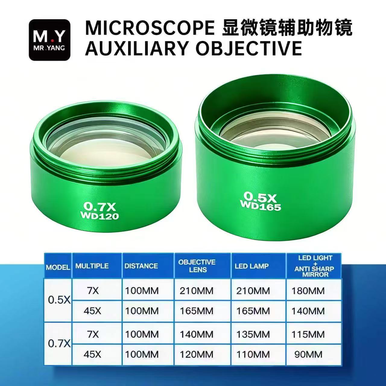 YCS M.Y 0.5X 0.7X Microscoop B - Stereo Trinocular Microscope Pcb recensie en prijs